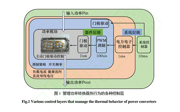 功率模块主动热控制技术研究综述