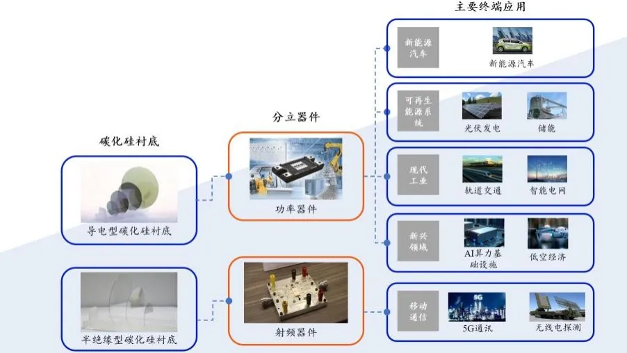 天科合达IPO：从技术突破到产业化落地，加速推进碳化硅衬底国产化进程